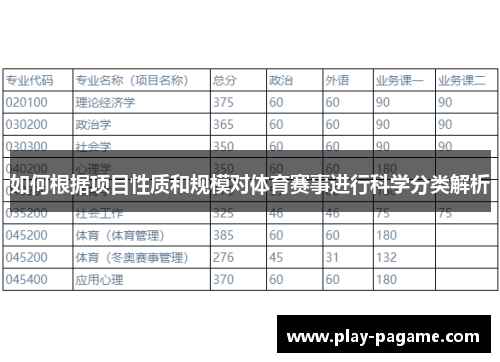 如何根据项目性质和规模对体育赛事进行科学分类解析 如何根据项目性质和规模对体育赛事进行科学分类解析