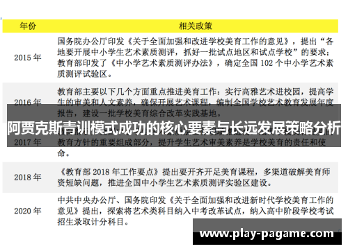 阿贾克斯青训模式成功的核心要素与长远发展策略分析 阿贾克斯青训模式成功的核心要素与长远发展策略分析