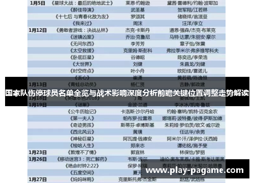 国家队伤停球员名单全览与战术影响深度分析前瞻关键位置调整走势解读