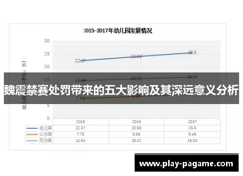 魏震禁赛处罚带来的五大影响及其深远意义分析