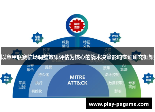 以意甲联赛临场调整效果评估为核心的战术决策影响实证研究框架 以意甲联赛临场调整效果评估为核心的战术决策影响实证研究框架
