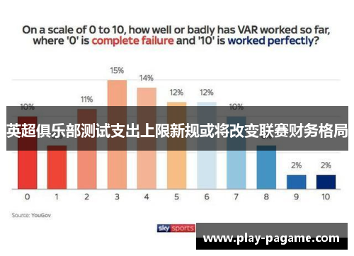 英超俱乐部测试支出上限新规或将改变联赛财务格局 英超俱乐部测试支出上限新规或将改变联赛财务格局